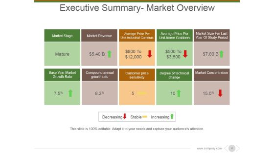 Market And Competitor Analysis Ppt PowerPoint Presentation Complete Deck With Slides Slide04