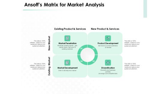 Market Approach To Business Valuation Ansoffs Matrix For Market Analysis Ideas PDF