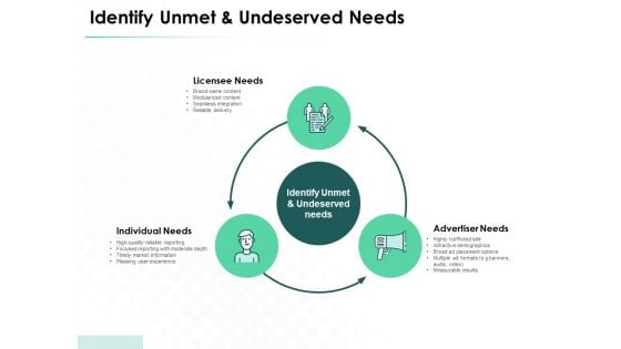 Market Approach To Business Valuation Identify Unmet And Undeserved Needs Elements PDF