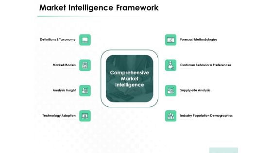 Market Approach To Business Valuation Introduction Market Intelligence Framework Inspiration PDF