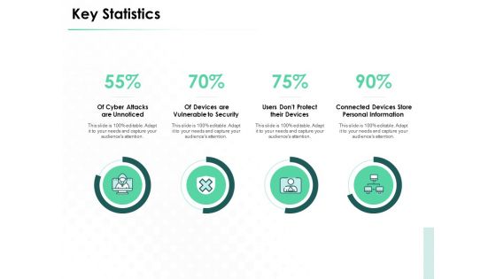 Market Approach To Business Valuation Key Statistics Summary PDF