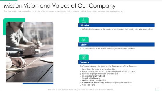 Market Area Analysis Mission Vision And Values Of Our Company Slides PDF