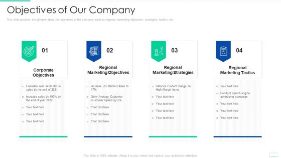 Market Area Analysis Objectives Of Our Company Topics PDF