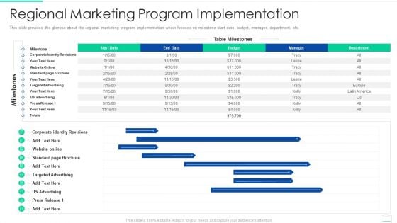 Market Area Analysis Regional Marketing Program Implementation Ideas PDF