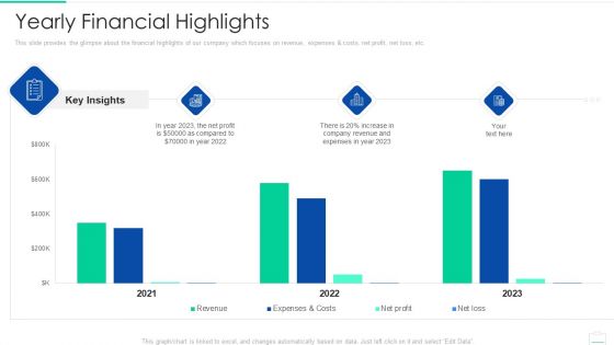 Market Area Analysis Yearly Financial Highlights Designs PDF