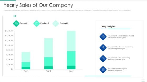 Market Area Analysis Yearly Sales Of Our Company Structure PDF