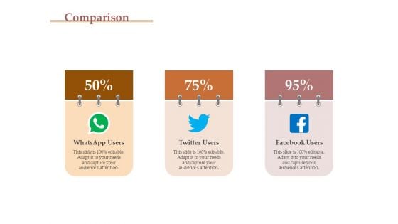 Market Assessment Comparison Ppt Infographic Template Templates PDF