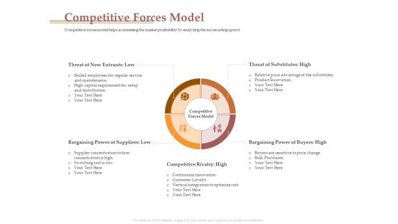 Market Assessment Competitive Forces Model Ppt Visual Aids Gallery PDF