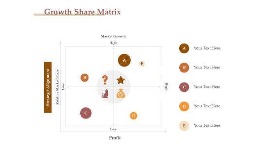 Market Assessment Growth Share Matrix Ppt Show File Formats PDF