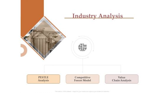 Market Assessment Industry Analysis Ppt Gallery Rules PDF