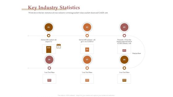 Market Assessment Key Industry Statistics Ppt Show Diagrams PDF