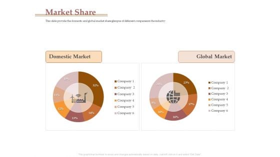 Market Assessment Market Share Ppt Pictures Smartart PDF