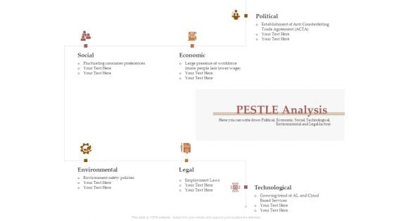 Market Assessment PESTLE Analysis Ppt Summary Vector PDF