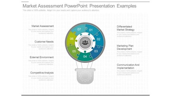 Market Assessment Powerpoint Presentation Examples