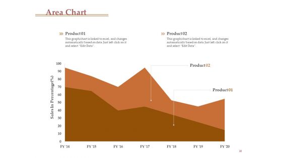 Market Assessment Ppt PowerPoint Presentation Complete Deck With Slides