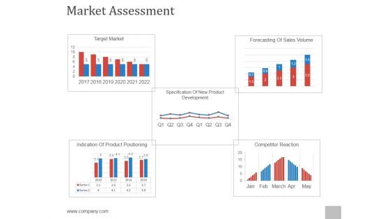 Market Assessment Ppt PowerPoint Presentation Files