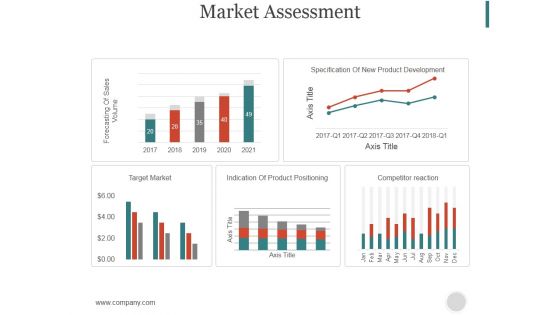 Market Assessment Ppt PowerPoint Presentation Model