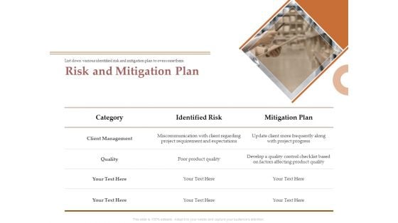 Market Assessment Risk And Mitigation Plan Ppt Guidelines PDF