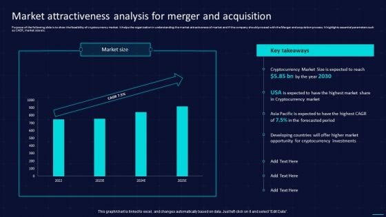 Market Attractiveness Analysis For Merger And Acquisition Designs PDF