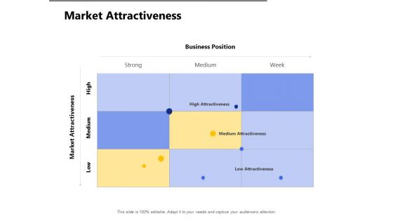 Market Attractiveness Business Ppt PowerPoint Presentation Infographics Guide