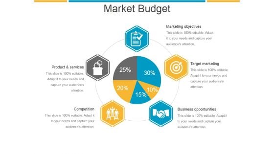 Market Budget Ppt PowerPoint Presentation Infographics