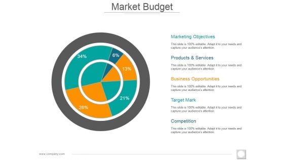 Market Budget Ppt PowerPoint Presentation Outline Backgrounds