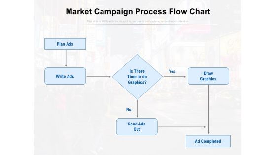 Market Campaign Process Flow Chart Ppt PowerPoint Presentation Styles Show PDF