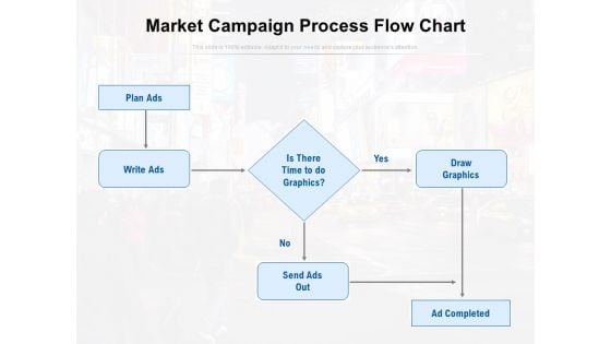 Market Campaign Process Flow Chart Ppt PowerPoint Presentation Styles Show PDF Market Campaign Process Flow Chart Ppt PowerPoint Presentation Styles Show PDF