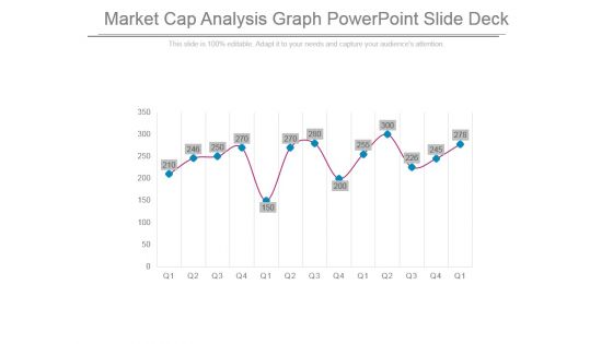 Market Cap Analysis Graph Powerpoint Slide Deck