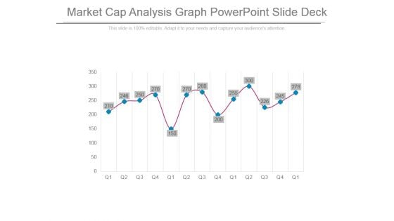 Market Cap Analysis Graph Powerpoint Slide Deck Market Cap Analysis Graph Powerpoint Slide Deck