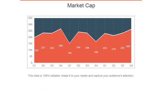 Market Cap Ppt PowerPoint Presentation File Display