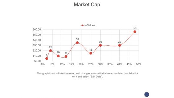 Market Cap Ppt PowerPoint Presentation Introduction