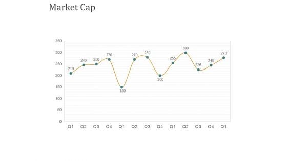 Market Cap Ppt PowerPoint Presentation Slides Templates Market Cap Ppt PowerPoint Presentation Slides Templates