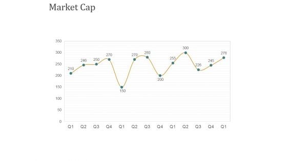 Market Cap Ppt PowerPoint Presentation Slides Templates