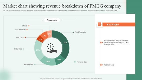 Market Chart Showing Revenue Breakdown Of FMCG Company Ppt Layouts Layouts PDF