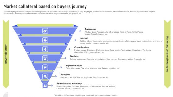 Market Collateral Based On Buyers Journey Ppt PowerPoint Presentation File Files PDF