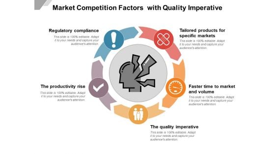 Market Competition Factors With Quality Imperative Ppt PowerPoint Presentation Gallery Picture PDF