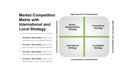 Market Competition Matrix With International And Local Strategy Ppt PowerPoint Presentation File Good PDF