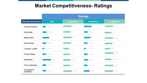 Market Competitiveness Ratings Ppt PowerPoint Presentation Infographics Rules