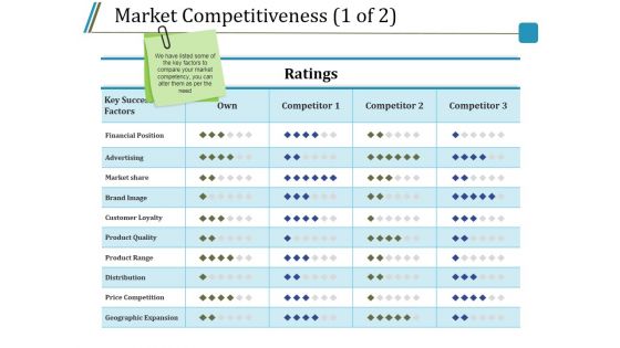 Market Competitiveness Template 1 Ppt PowerPoint Presentation Infographic Template Slide