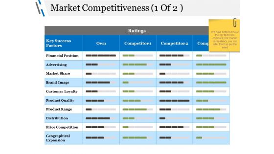 Market Competitiveness Template 1 Ppt PowerPoint Presentation Inspiration Deck