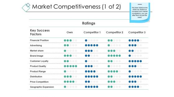 Market Competitiveness Template 1 Ppt PowerPoint Presentation Layouts Templates