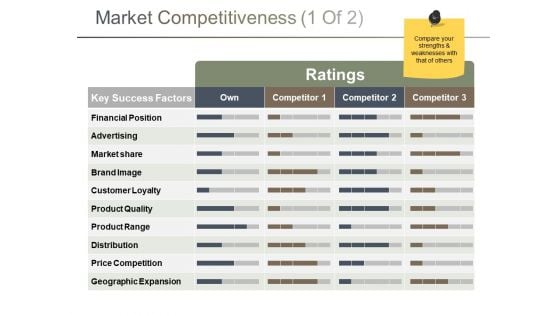 Market Competitiveness Template 1 Ppt PowerPoint Presentation Pictures Vector