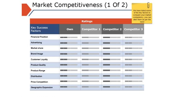 Market Competitiveness Template 1 Ppt PowerPoint Presentation Slides Inspiration