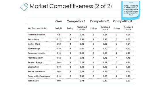 Market Competitiveness Template 2 Ppt PowerPoint Presentation Icon Master Slide
