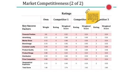 Market Competitiveness Template 2 Ppt PowerPoint Presentation Portfolio Graphic Tips