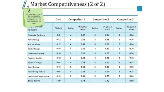 Market Competitiveness Template 2 Ppt PowerPoint Presentation Professional Slides