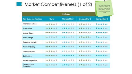 Market Competitiveness Template Ppt PowerPoint Presentation Summary Ideas