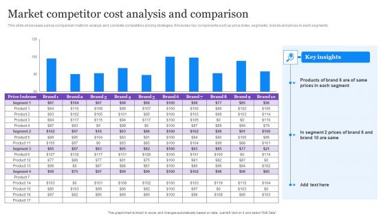 Market Competitor Cost Analysis And Comparison Demonstration PDF