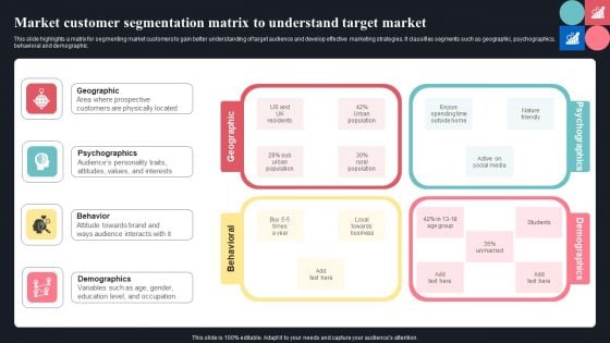 Market Customer Segmentation Matrix To Understand Target Market Pictures PDF